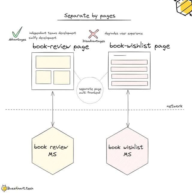 Application decomposition patterns in microservices