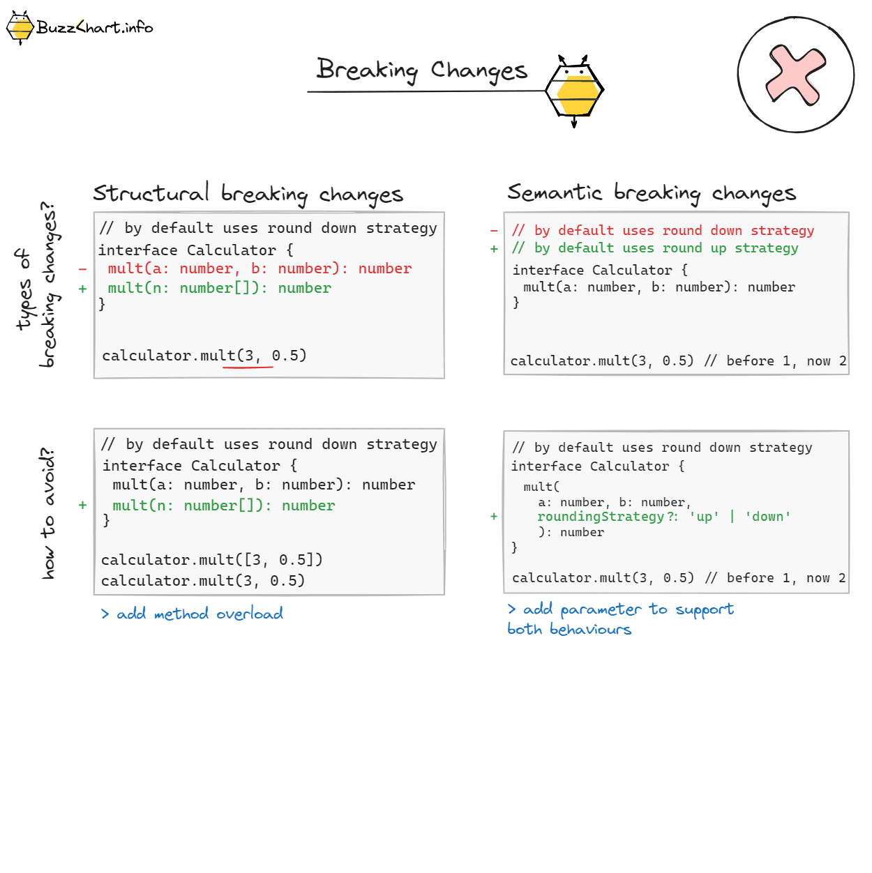 Breaking Changes