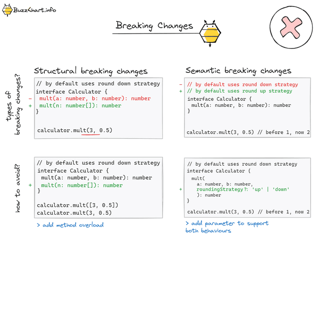 Breaking Changes