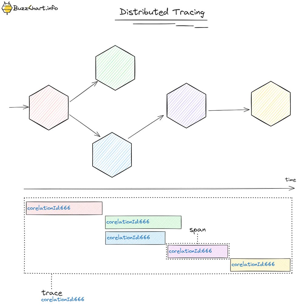 Observability