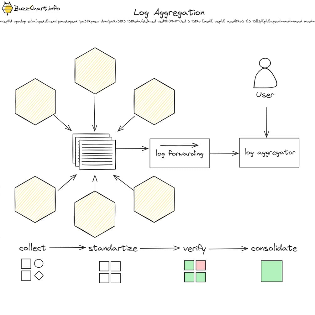 Observability