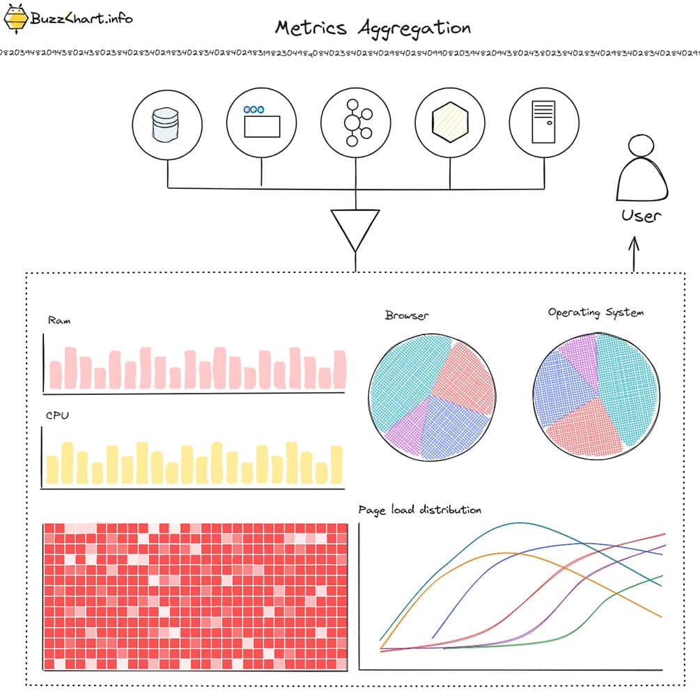 Observability