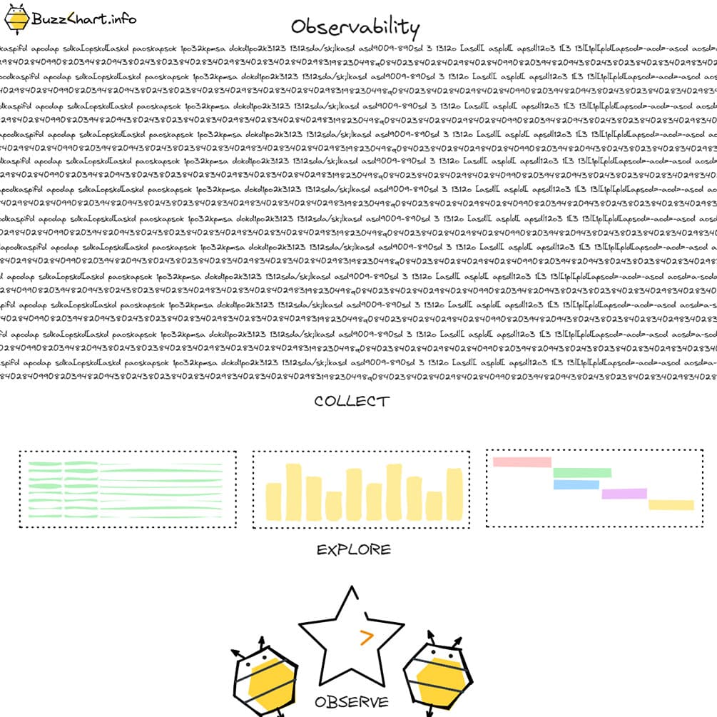 Observability