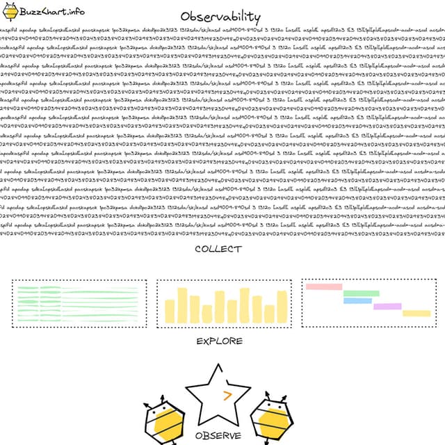 Observability