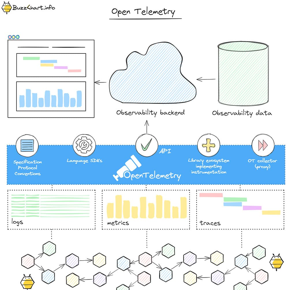 Observability