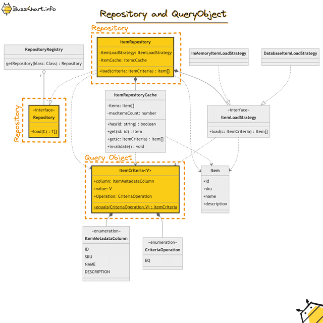 Repository and Query Object