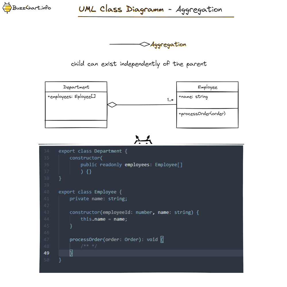 UML - Class Diagram