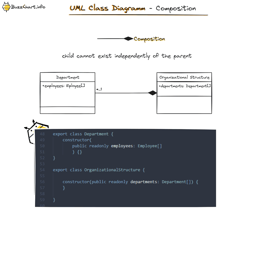 UML - Class Diagram