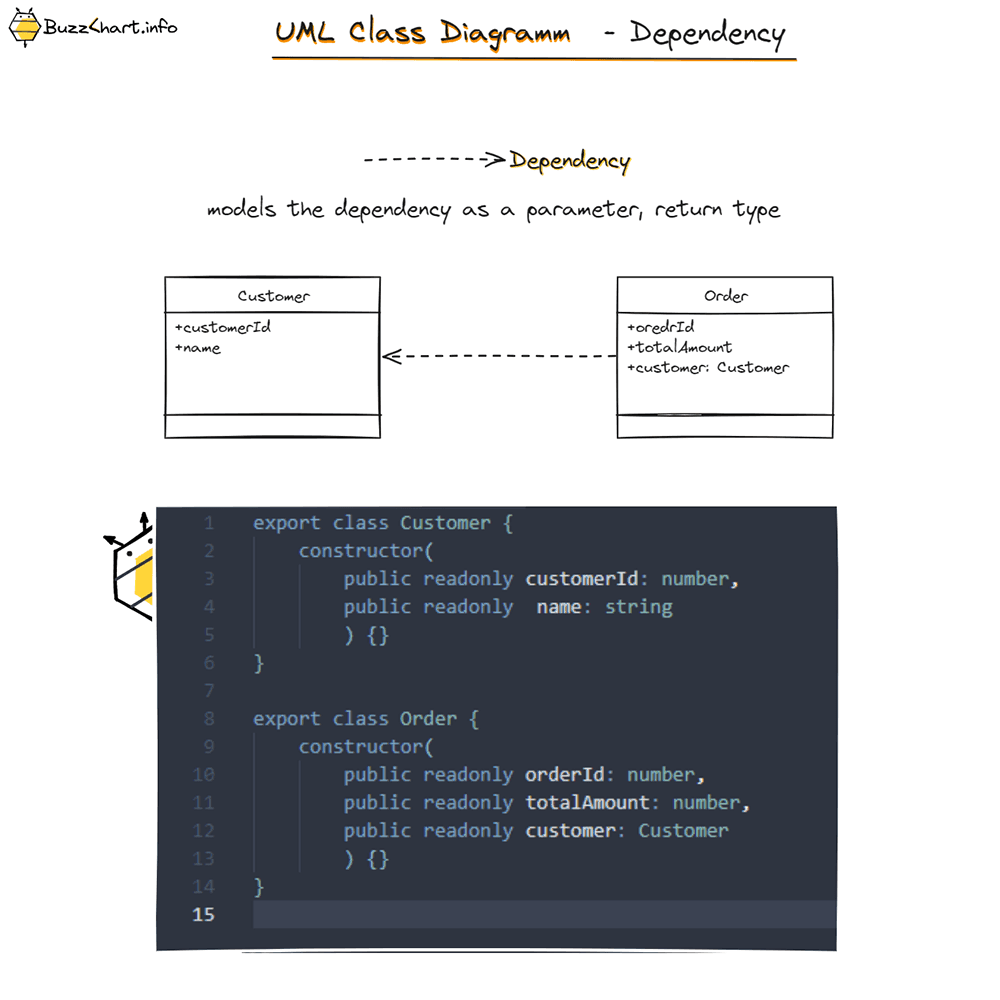 UML - Class Diagram