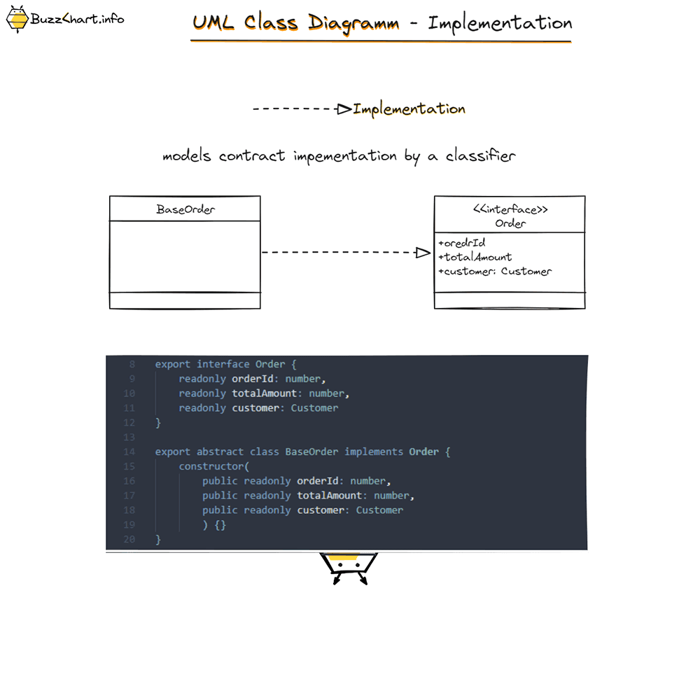 UML - Class Diagram