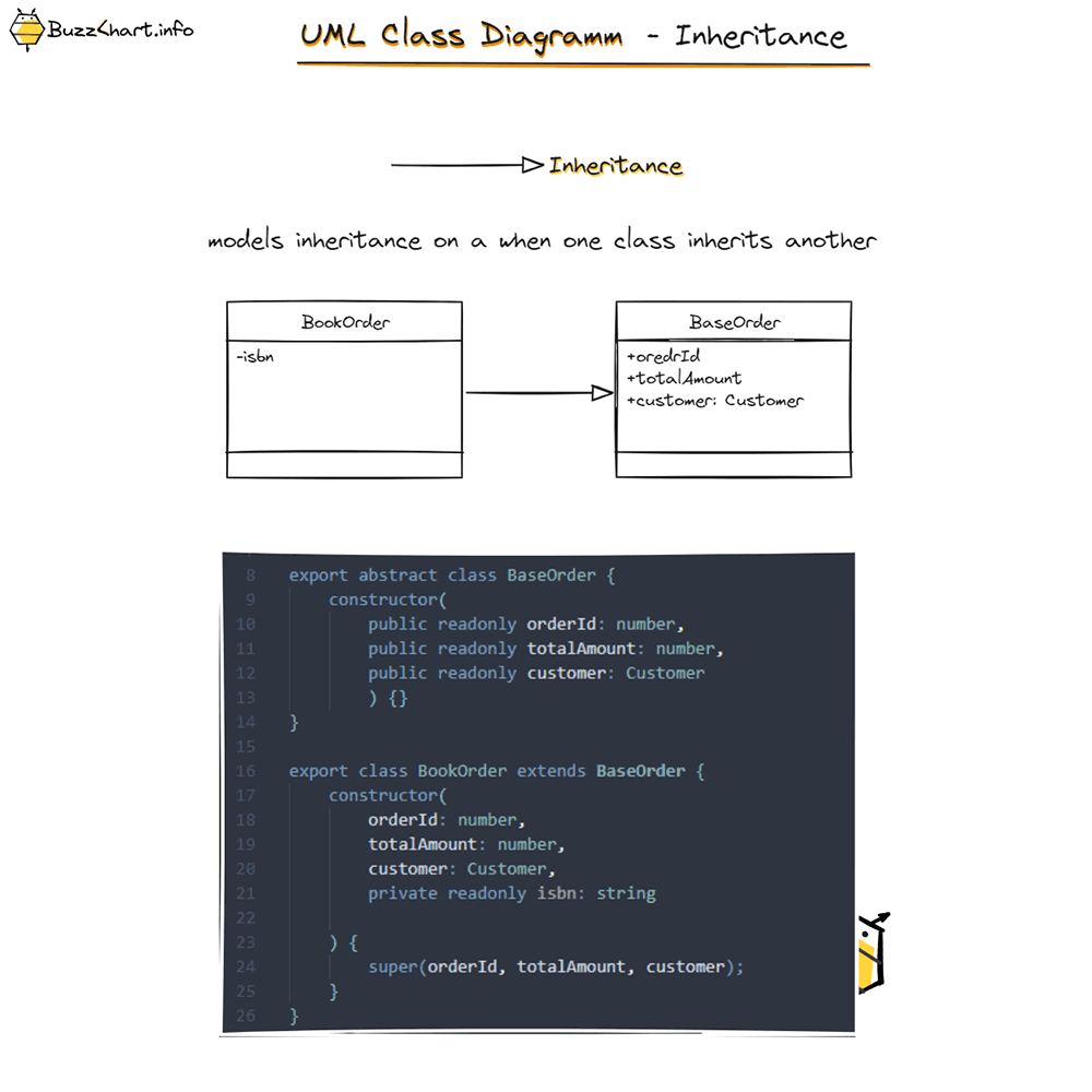 UML - Class Diagram